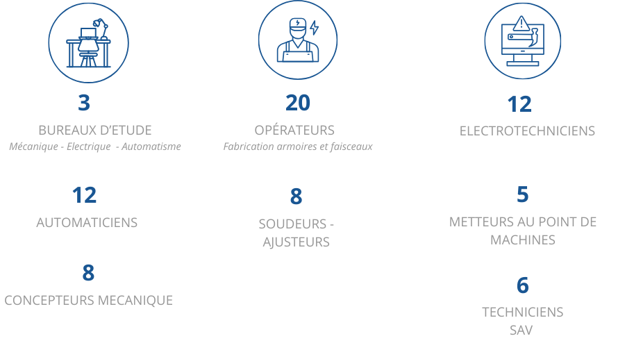 Répartition des équipes Milliris : bureaux d'études, opérateurs, techniciens