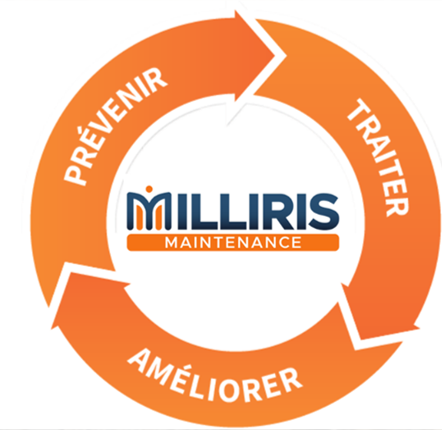 Cycle Milliris Maintenance : prévenir, traiter, améliorer